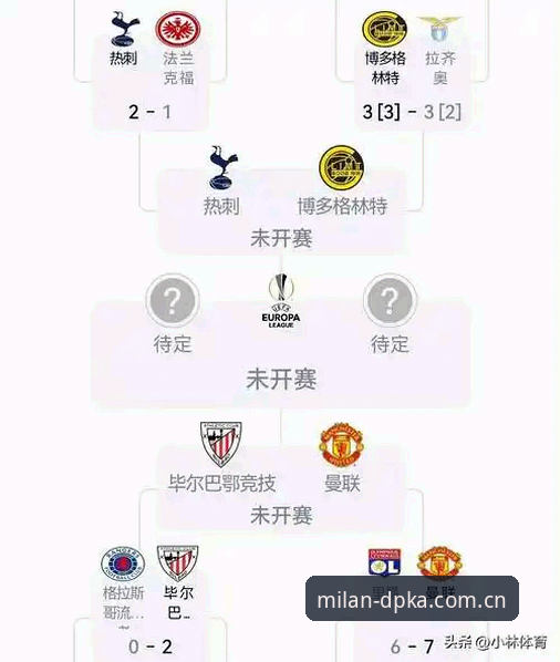 DPKA设计理念 揭秘:54岁老帅续写欧联杯神话,六进决赛五度捧杯背后的战术设计密码